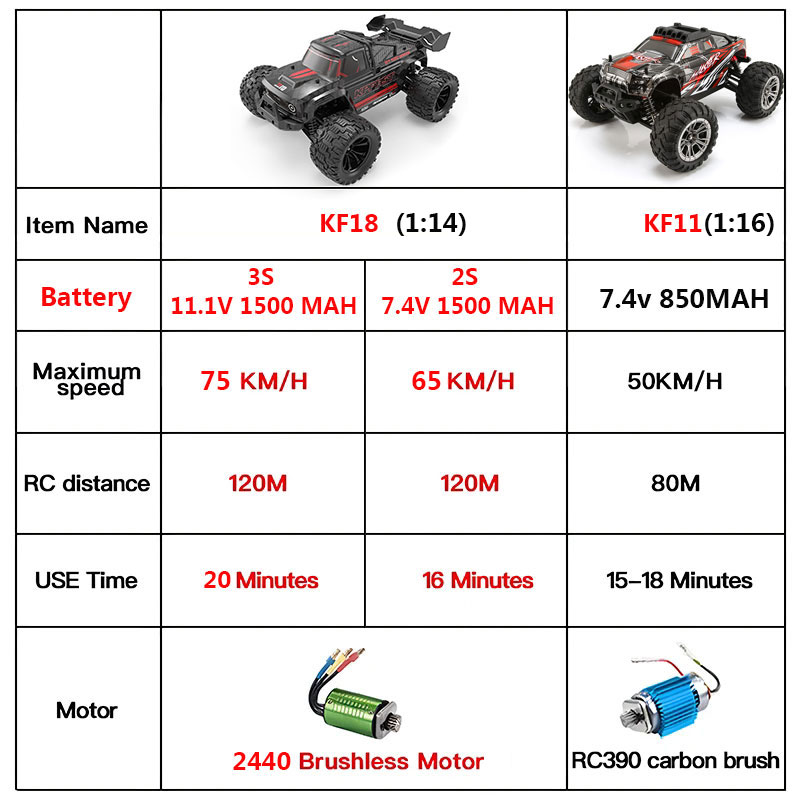 KF18 1:14 4WD RC coche todoter - Drone Lidi Rc reseña y precio