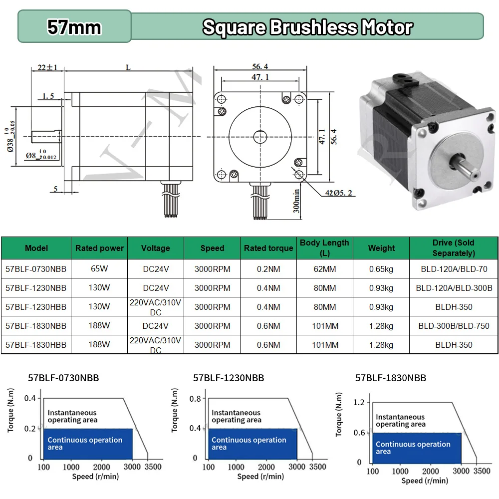 Motor BLDC 65W 69W 130W 188W D - Brushless Motor reseña y precio
