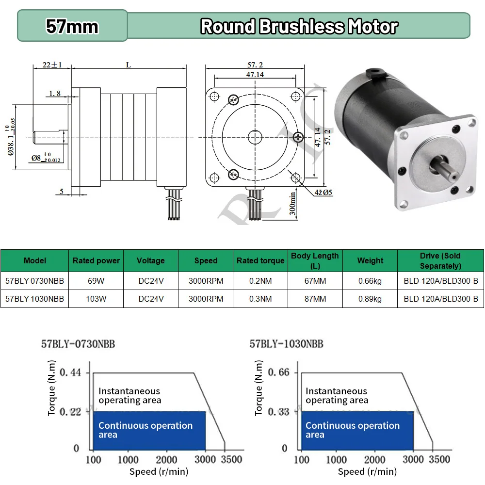 Motor BLDC 65W 69W 130W 188W D - Brushless Motor reseña y precio